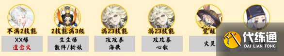 阴阳师须佐之男斗技阵容推荐
