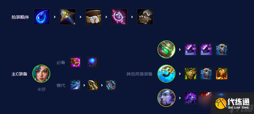 云顶之弈12.18爆伤流卡莎怎么玩