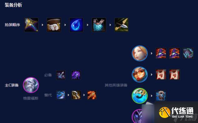 《云顶之弈》s7.5水枪阵容搭配大全