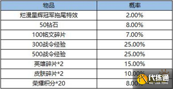 王者荣耀烂漫星辉冠军拖尾宝箱概率是多少 宝箱概率介绍