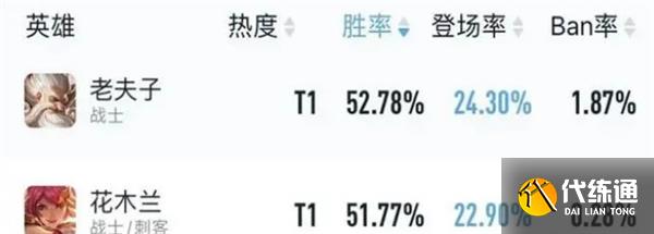 王者荣耀s29对抗路战边英雄推荐