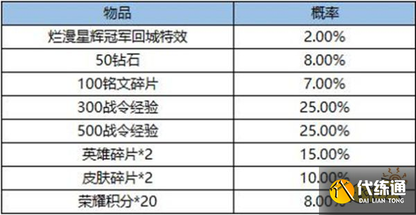 王者荣耀烂漫星辉回城特效宝箱概率是多少 宝箱概率介绍