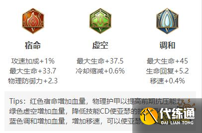 王者荣耀黄刀亚瑟怎么玩 S29黄刀亚瑟玩法推荐