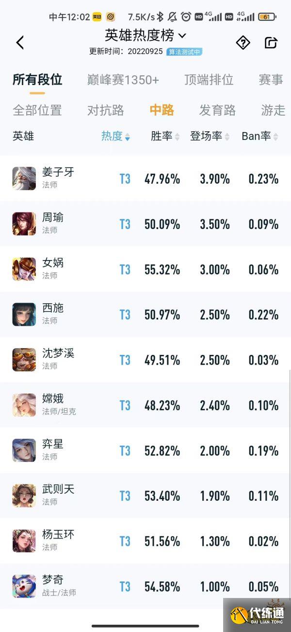 王者荣耀S29中路英雄排行榜 S29中路英雄强度榜