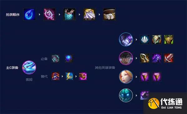 云顶之弈最新版本最强阵容s7.52.jpg 云顶之弈最新版本最强阵容s7.52.jpg