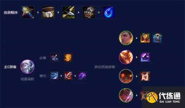 云顶之弈最新版本最强阵容s7.56.jpg 云顶之弈最新版本最强阵容s7.56.jpg