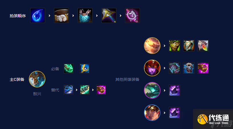 云顶之弈12.18四龙九五怎么玩