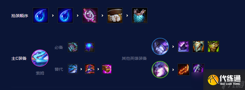 云顶之弈12.18幽影水龙法怎么玩