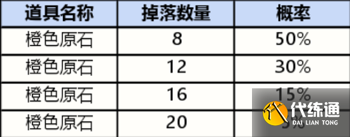 英雄联盟手游战利品皮肤有哪些 战利品宝箱皮肤奖励概率一览[多图]图片1