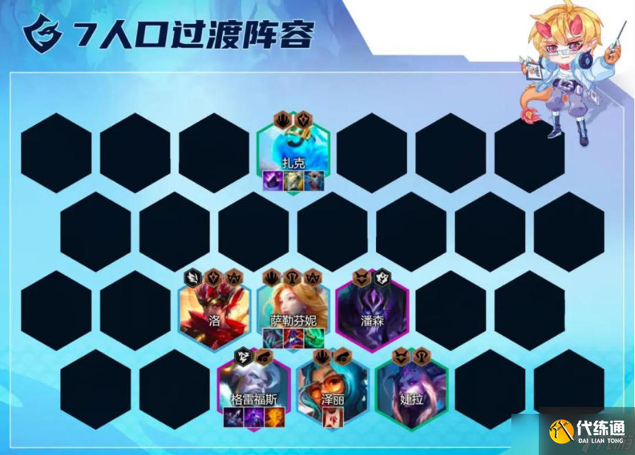 云顶之弈手游S7.5萨勒芬妮男枪阵容站位及运营方案推荐