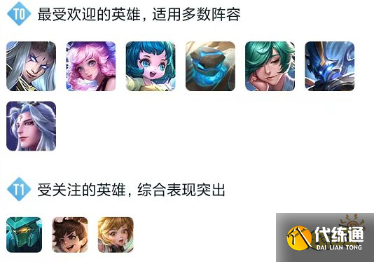 王者荣耀S29辅助英雄排行榜 S29辅助英雄强度榜