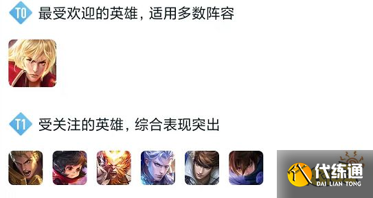 王者荣耀S29打野英雄排行榜 S29打野英雄强度榜