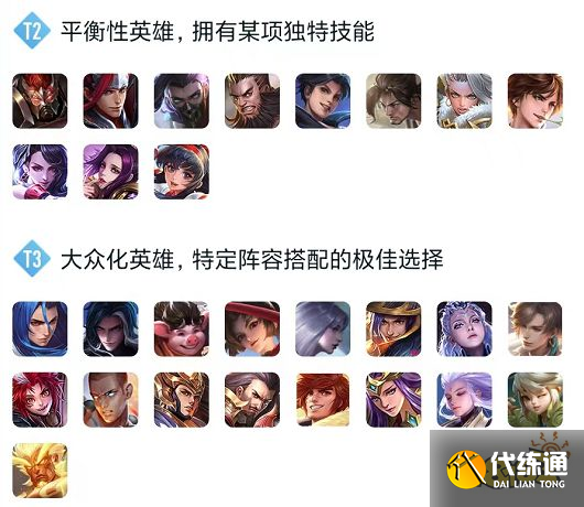 王者荣耀S29打野英雄排行榜 S29打野英雄强度榜