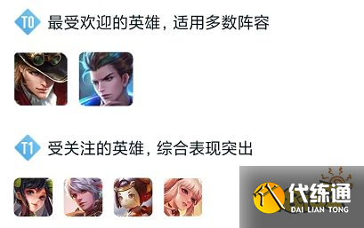 王者荣耀S29发育路英雄排行榜 S29发育路英雄强度榜