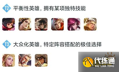 王者荣耀S29发育路英雄排行榜 S29发育路英雄强度榜