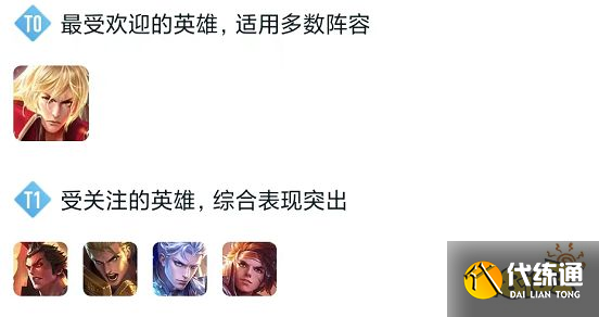 王者荣耀S29对抗路英雄排行榜 S29对抗路英雄强度榜