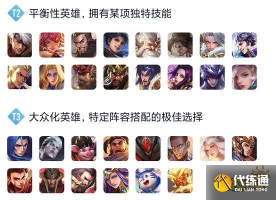 王者荣耀S29对抗路英雄排行榜 S29对抗路英雄强度榜