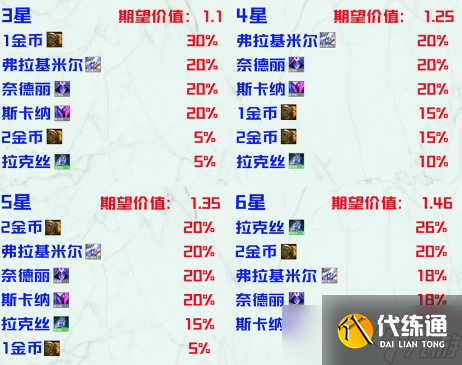 云顶之弈手游S7.5星界龙阵容奖励大全