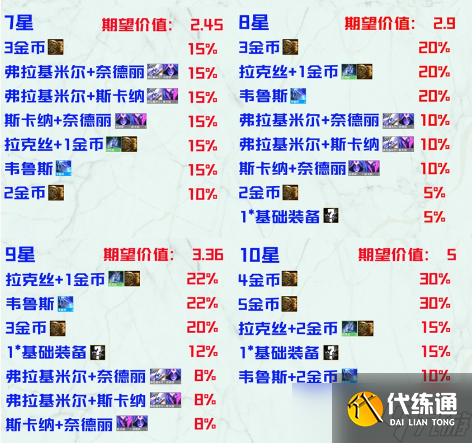 云顶之弈手游S7.5星界龙阵容奖励大全