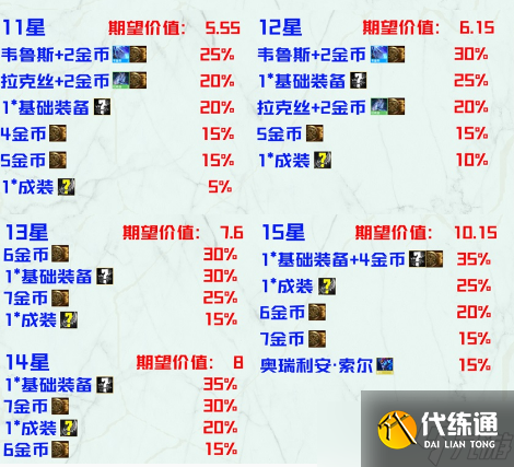 云顶之弈手游S7.5星界龙阵容奖励大全