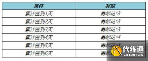 王者荣耀寄希花获取攻略