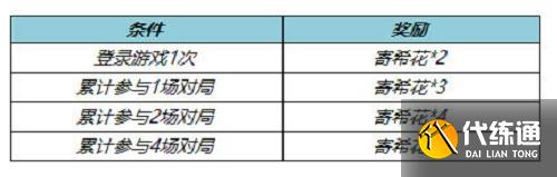 王者荣耀寄希花获取攻略