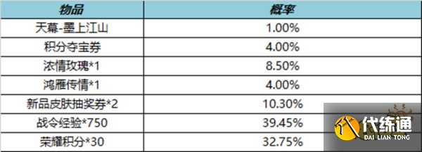 王者荣耀墨上江山天幕多少钱 墨上江山天幕价格介绍