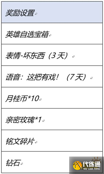 王者荣耀时之奇旅的幸运礼活动怎么玩 活动规则介绍