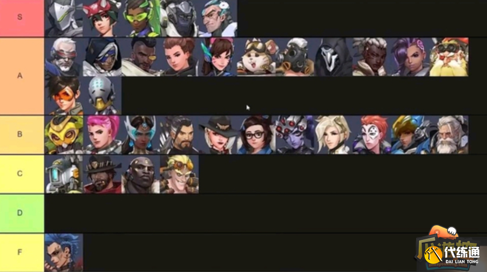 守望先锋归来英雄强度排行榜