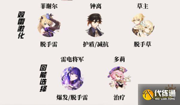 原神赛诺配队推荐一览 赛诺阵容搭配选谁好