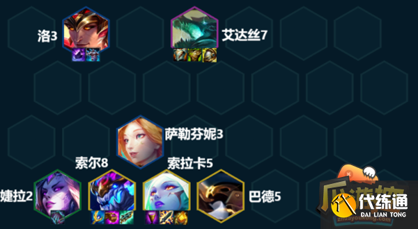 云顶之弈S7.5神龙卡尔玛阵容怎么搭配