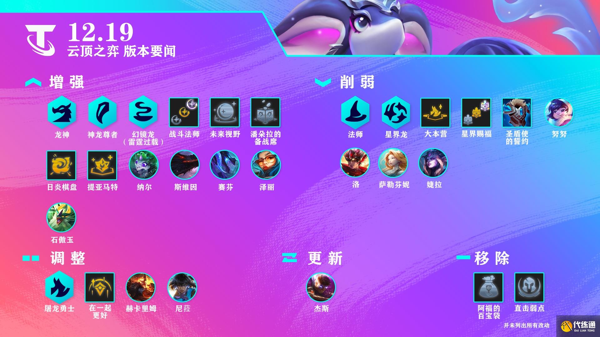 云顶之弈10月8日更新了什么 12.19版本更新内容一览[多图]图片1