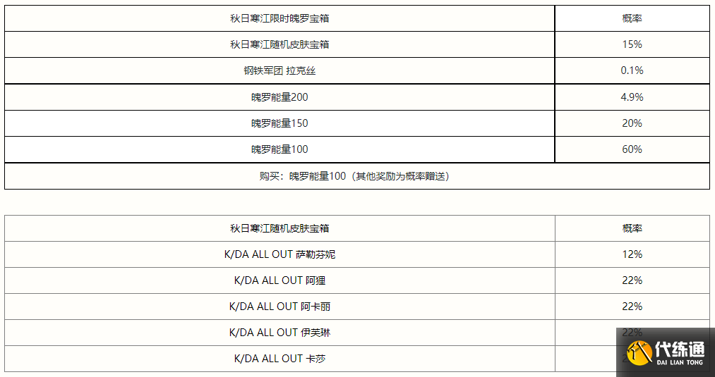 英雄联盟手游秋日寒江宝箱奖励是什么 秋日寒江宝箱奖励概率一览[多图]图片2