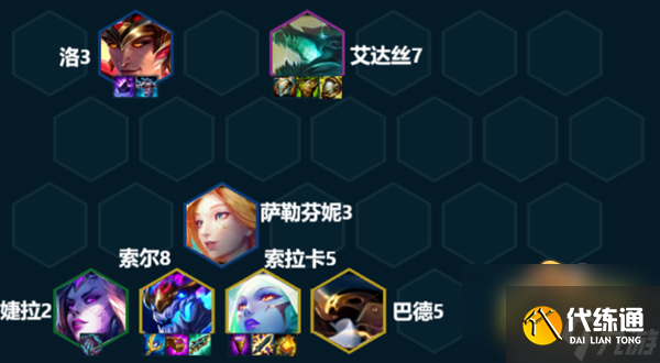 云顶之弈S7.5神龙卡尔玛阵容怎么搭配-S7.5神龙卡尔玛阵容搭配攻略