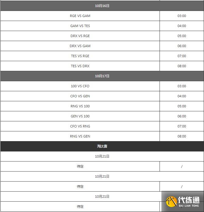 2022lol全球总决赛赛程表 英雄联盟s12全球总决赛赛程时间[多图]图片4