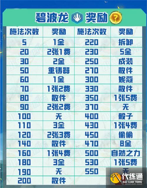 云顶之弈碧波龙层数奖励有哪些，碧波龙奖励机制介绍