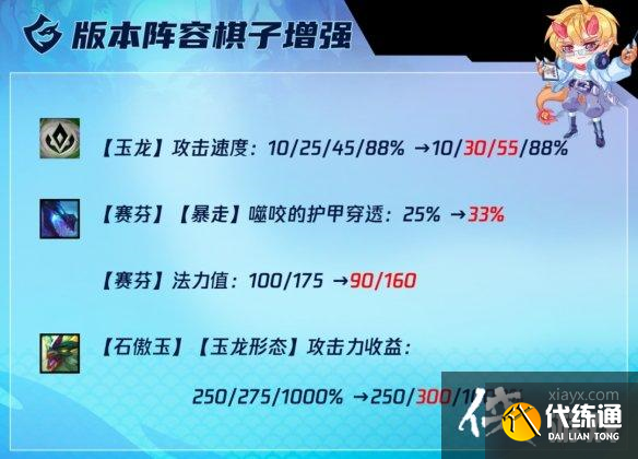 云顶之弈手游玉龙赛芬阵容推荐 云顶之弈手游玉龙赛芬阵容推荐