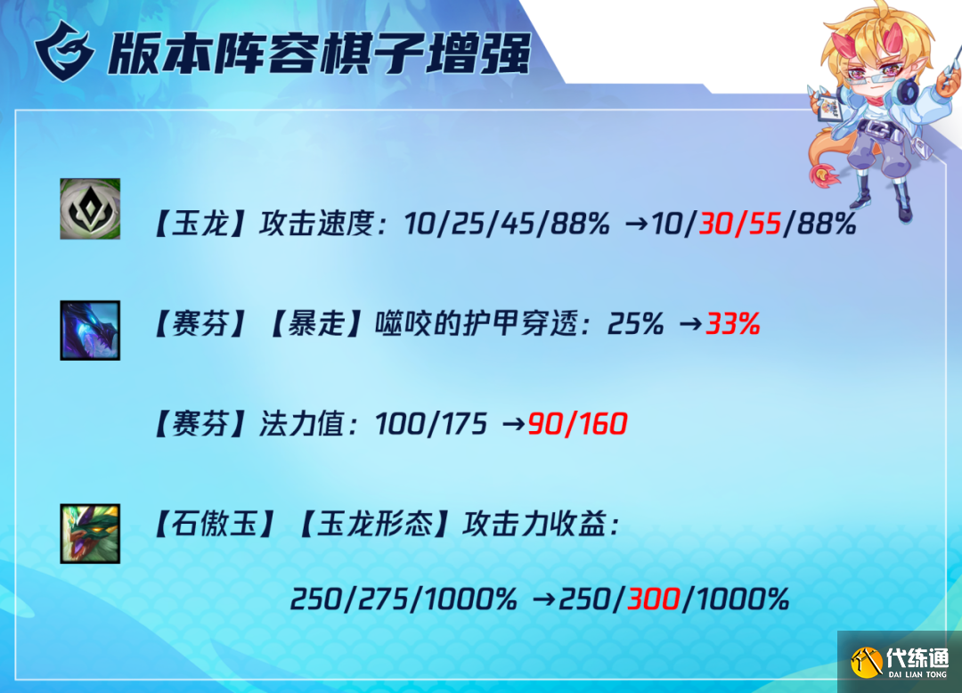 云顶之弈12.19玉龙赛芬推荐 玉龙赛芬阵容装备搭配攻略[多图]图片1
