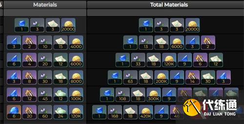 原神妮露突破材料一览 升到90级需要多少材料