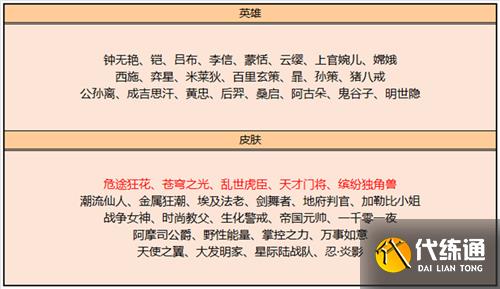 王者荣耀2022碎片商店更新一览表 皮肤英雄总览