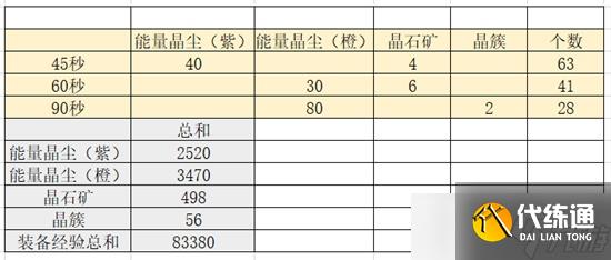 《幻塔》强鬣来袭玩法攻略 人工岛鬣狗帮入侵具体玩法