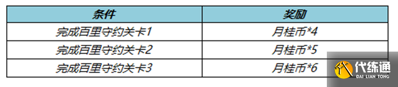 王者荣耀百里守约绝悟试炼活动攻略 2022百里守约绝悟试炼活动玩法介绍[多图]图片2
