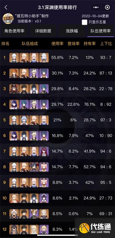 原神3.1版本深渊顶级配队排行 3.1顶级配队排行榜一览表[多图]图片2