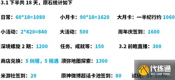 原神3.1下半原石最全获得攻略 原神3.1下半原石最全获得攻略