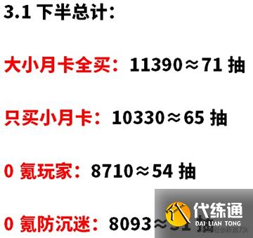 原神3.1下半原石最全获得攻略 原神3.1下半原石最全获得攻略