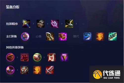 云顶之弈s7.5冒险幻镜双龙阵容推荐 冒险幻镜双龙阵容装备搭配攻略[多图]图片3