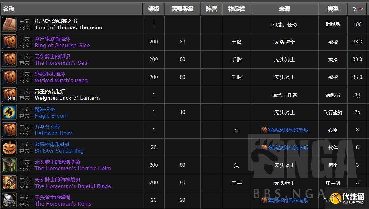 魔兽世界无头马坐骑怎么刷 怀旧服wlk无头马坐骑获取攻略[多图]图片2