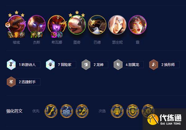 云顶之弈s7.5冒险呲呲阵容