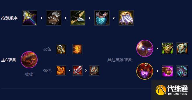 云顶之弈s7.5冒险呲呲装备分析