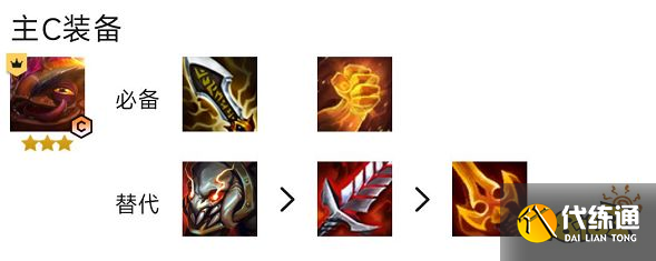 云顶之弈S7.5冒险呲呲阵容怎么玩 冒险呲呲阵容推荐